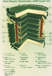 ams detector