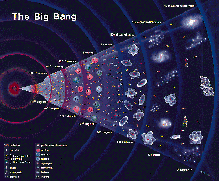 The Big Bang